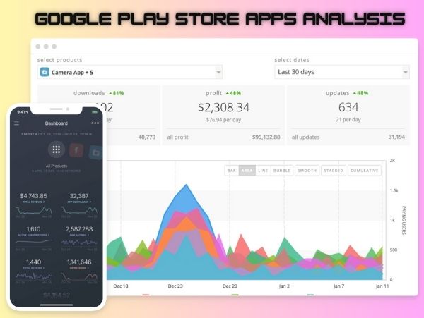 Google Play Store Apps Analysis
